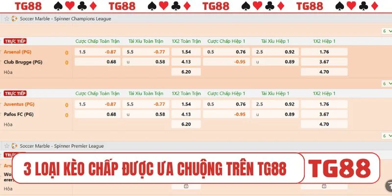 3 loại kèo chấp được ưa chuộng trên TG88