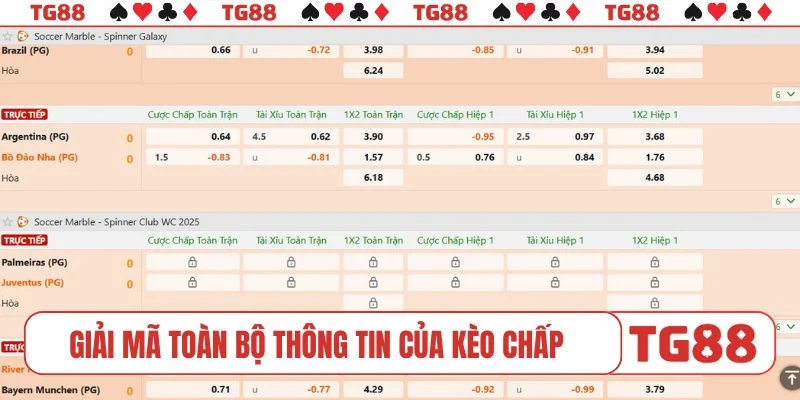 Giải mã toàn bộ thông tin cơ bản của kèo chấp